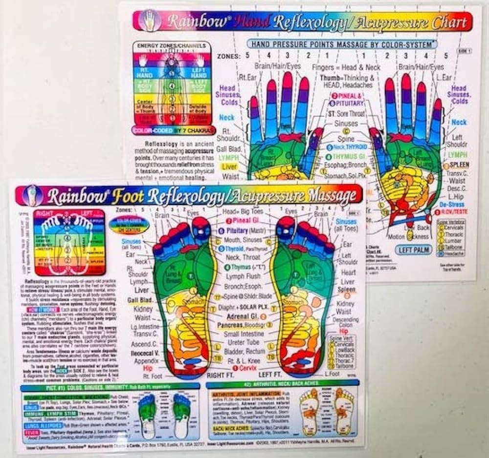 Set 2 CHARTS REFLEXOLOGY FOOT HAND ACUPRESSURE MASSAGE In Inner Light Resources RAINBOW Charts Series 8 5 X 11 In 2 sided Small Poster Large Card Yshkeyna Hamilla MA Jan Zupcsics MA Yshheyna