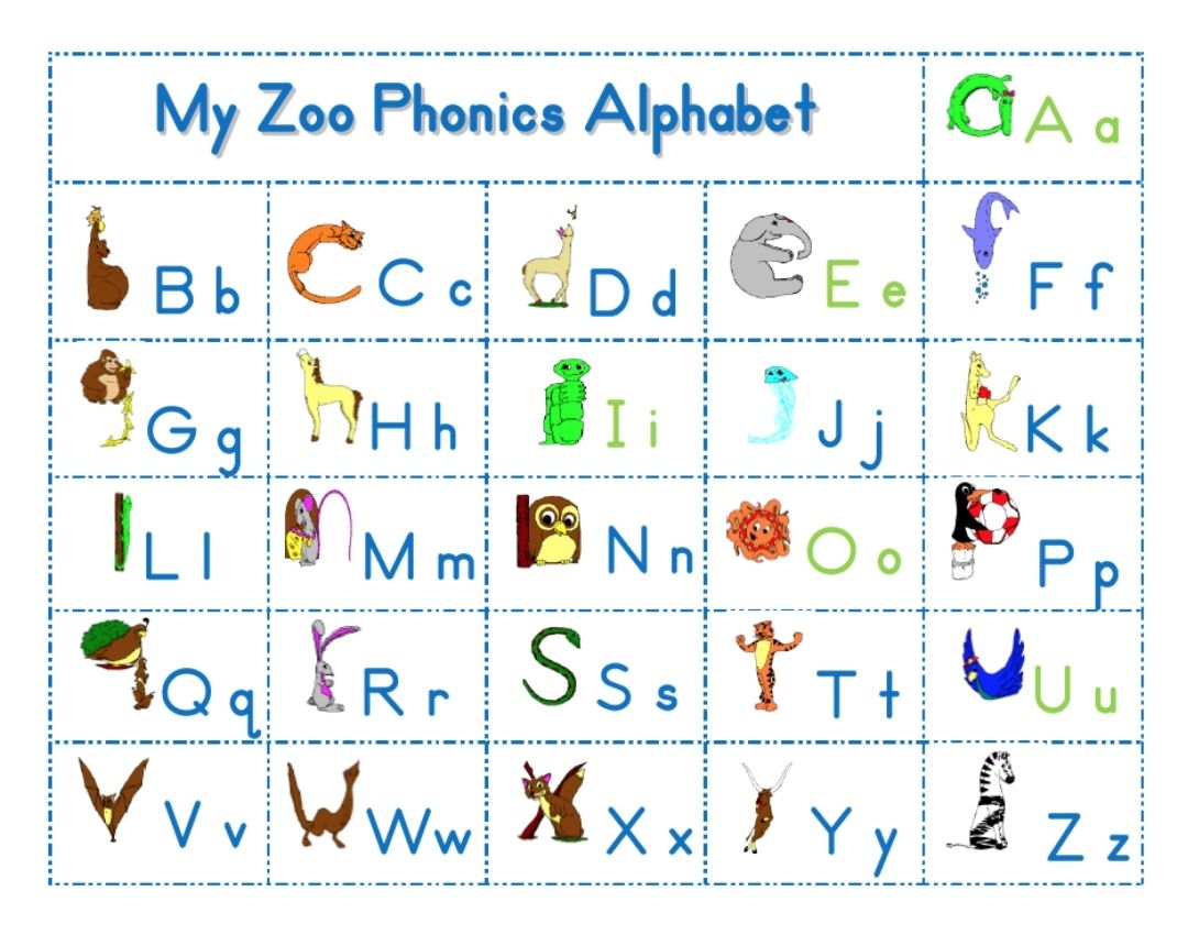 Zoo Phonics Blend Cards Zoo Phonics Phonics Phonics Printables